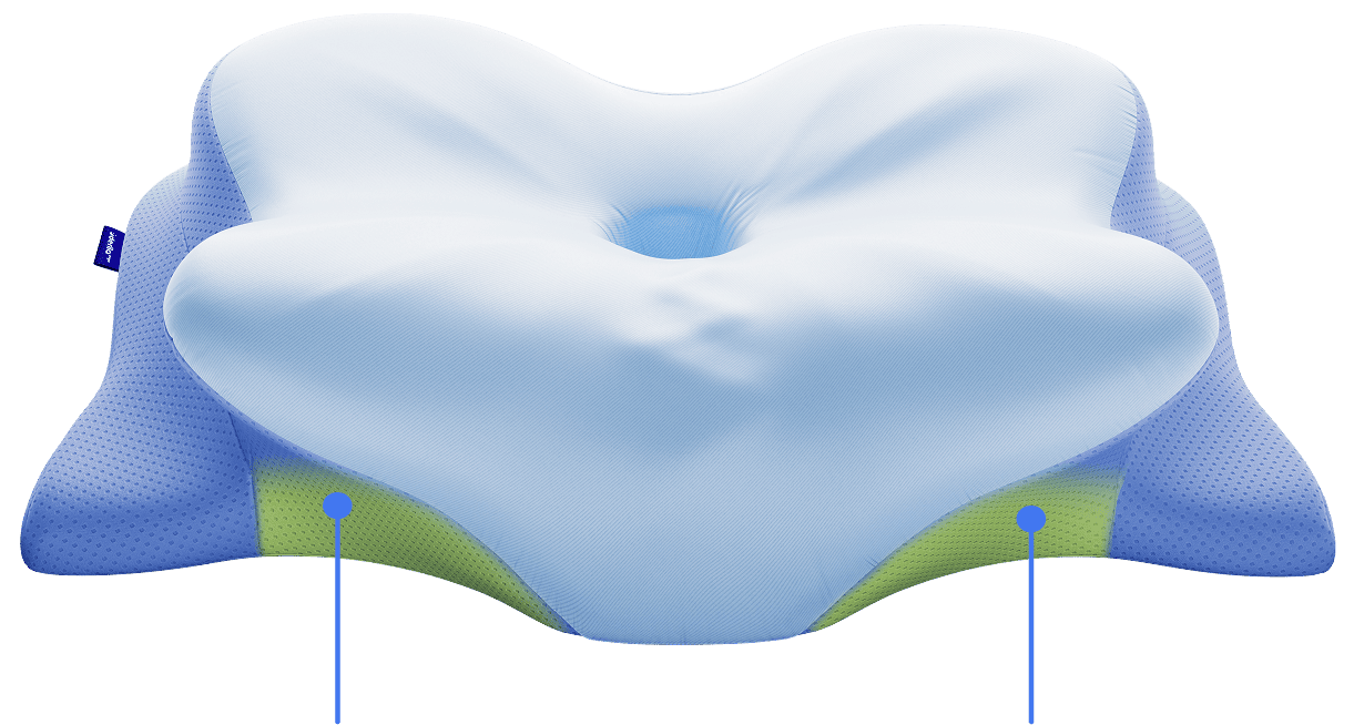 CENTRAL CORE